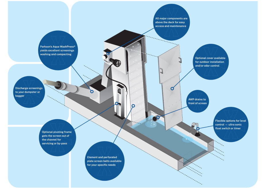 Product's Principle of Operation Image