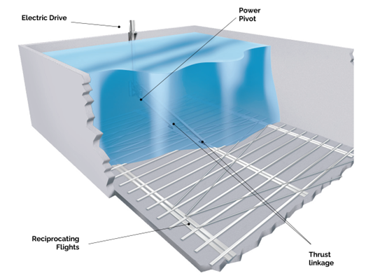 Product's Principle of Operation Image