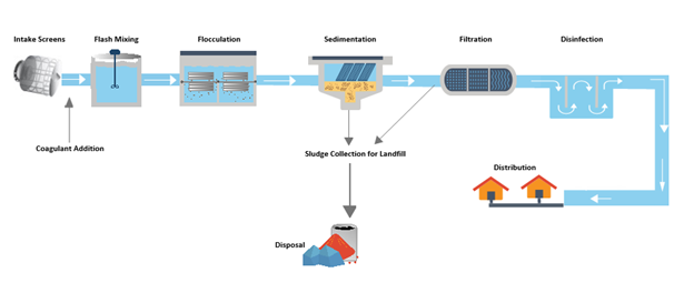 Solution's High Efficiency Solution Image